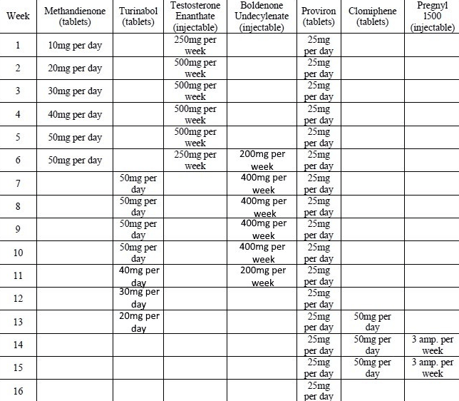 Monitoring Results and Adjusting Boldenone Dosage for Bulking