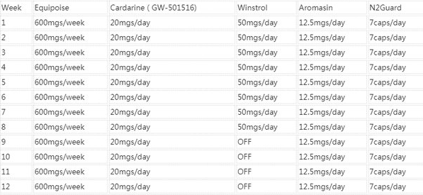 Recommended Dosage for Bulking